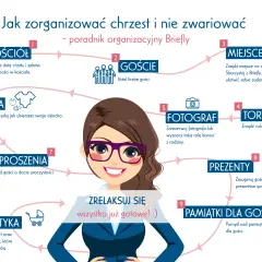 Schemat organizacyjny chrztu: kościół, goście, miejsce, tort, fotograf, ubrania, zaproszenia, prezenty, pamiątki, logistyka.