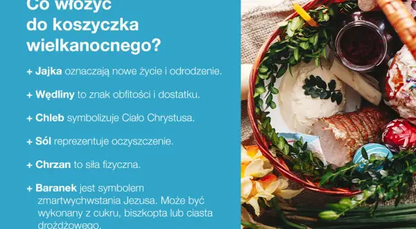 Wielkanocny koszyczek pełen symboli: jajka, wędliny, chleb, sól, chrzan i baranek.