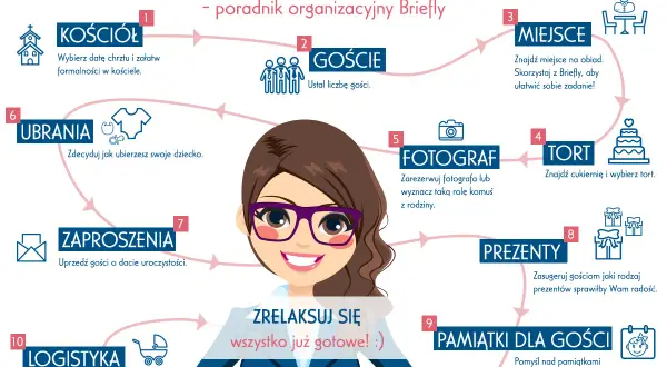 Schemat organizacyjny chrztu: kościół, goście, miejsce, tort, fotograf, ubrania, zaproszenia, prezenty, pamiątki, logistyka.