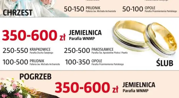 Ile się daje na chrzest księdzu? Odkryj prawdę o opłatach